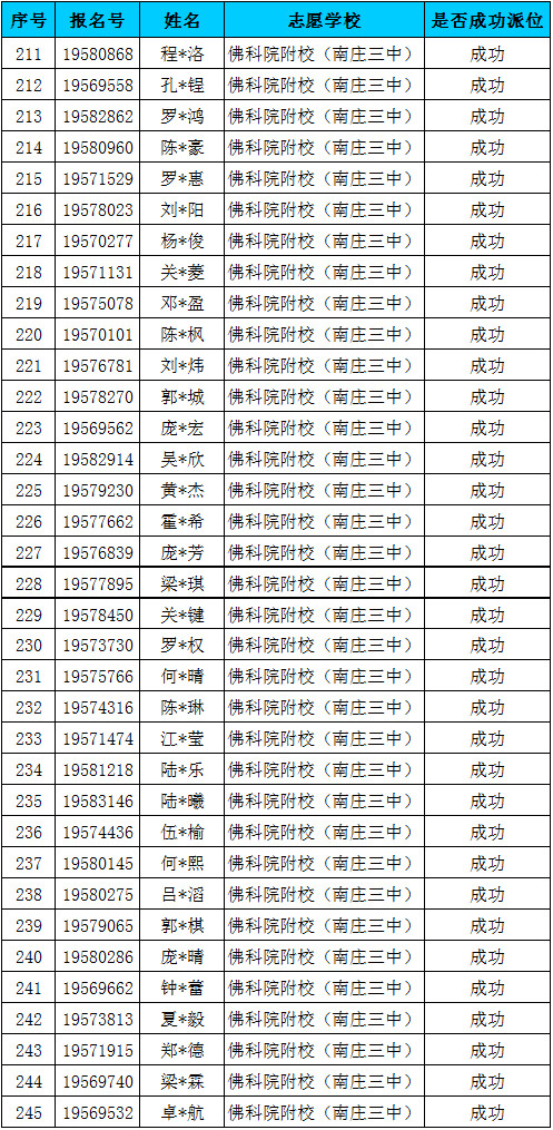 南庄三中