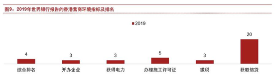 来源:中信建投证券研究发展部