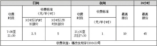 广交会展馆停车场收费标准(小车)