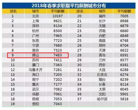 佛山各区2020第一季_南海六人入选2020年第一季度“佛山好人”