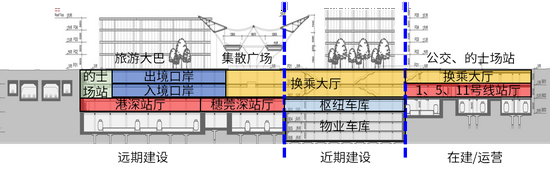 深铁前海国际枢纽中心“站城一体化”示意，来源：深铁置业