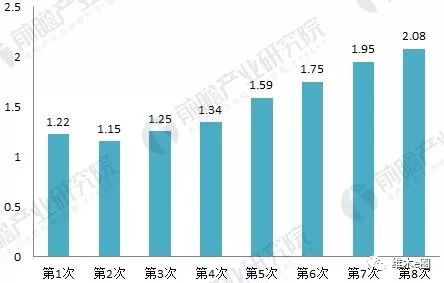 资料来源：前瞻产业研究院整理