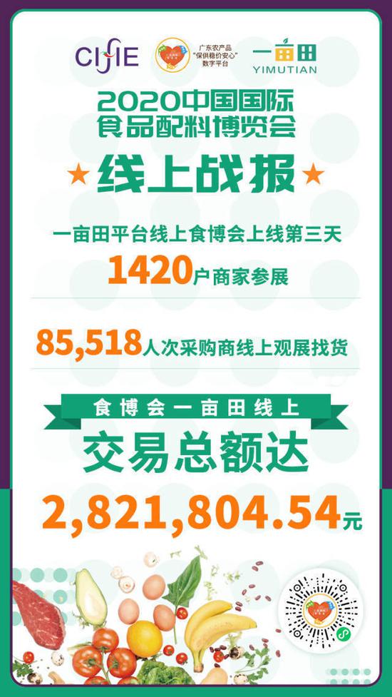 依托于一亩田平台,16日-18日三天,广东农产品“保供稳价安心”平台线上交易总额达282万元,目前这一数字仍在快速增长