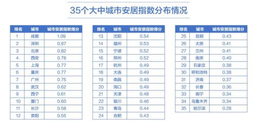 来源:58安居客房产研究院