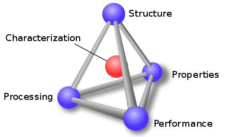 关于材料科学