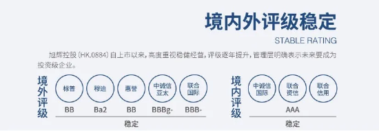 2021年旭辉财务获境内外评级稳定