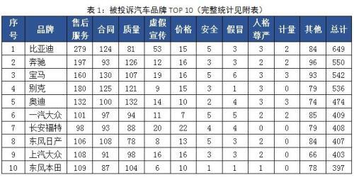 来源：中国消费者协会