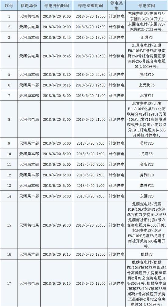 6月20日番禺计划停电时间及停电范围