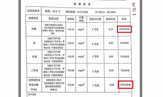 结果显示甲醛和TVOC超标