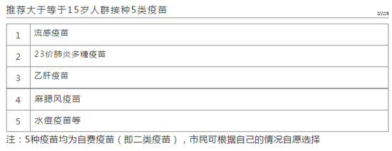宝宝接种疫苗前需要注意什么?