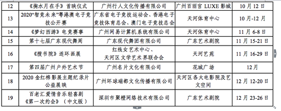 2020·尚天河文化季系列活动一览表