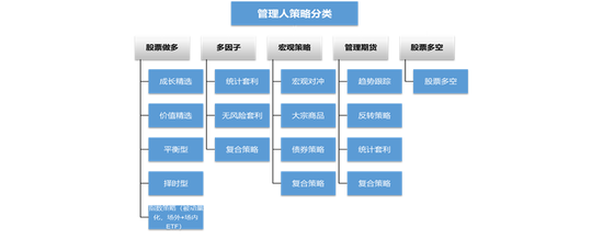 图表来源：歌斐资产