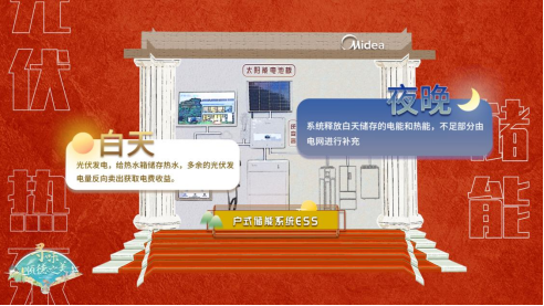 家庭智慧能源解决方案集合了光伏、热泵暖通等多项技术