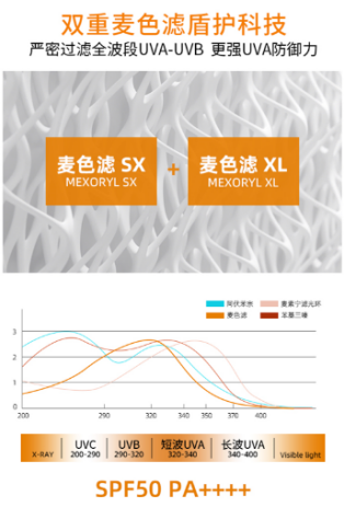 欧莱雅专研防晒双重麦色滤科技