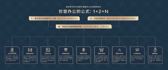 依托超融合BIM无界传感智慧运维系统，星中心的智慧办公体验更加高效、便捷、安全