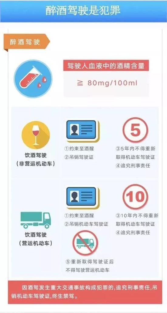 生命无价,酒后禁驾!