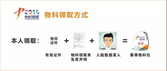 物料领取方式