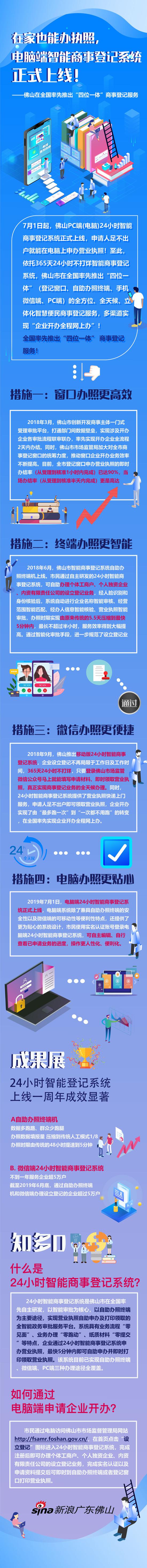 全国率先推出“四位一体” 商事登记服务