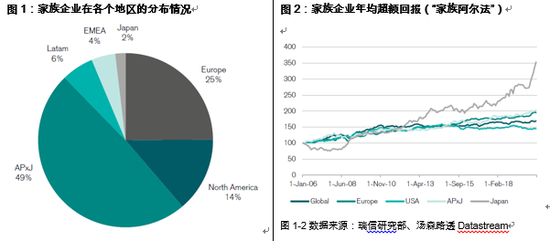 数据来源：瑞信研究部、汤森路透Datastream