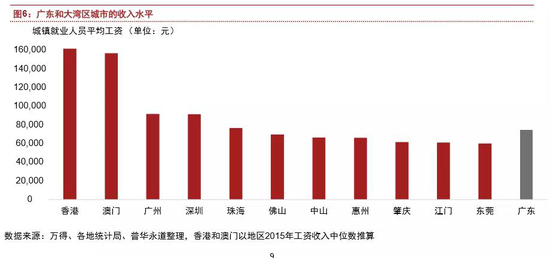 来源:中信建投证券研究发展部