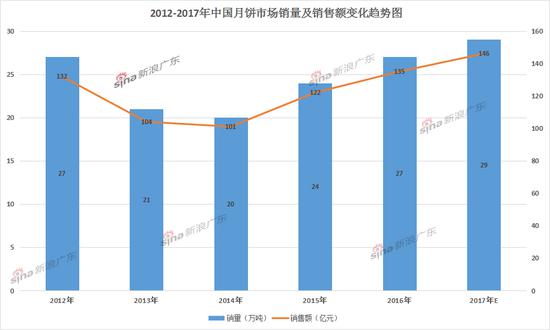 数据来源：中商产业研究院