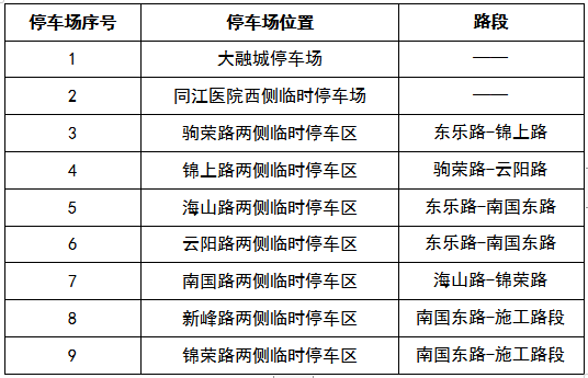 临时停车场位置分布