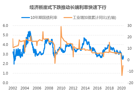 数据来源：Wind、正行产品筛选与研究中心；数据截止 2020/6/10