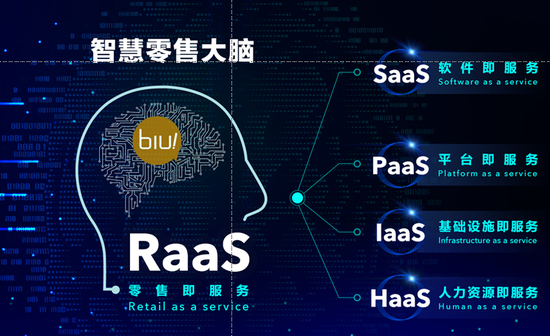 (图注:“苏宁智慧零售大脑”示意图)
