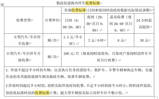 勒流停车项目收费标准