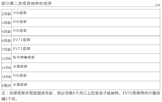 再说其他人群的5种(15岁及以上人群)