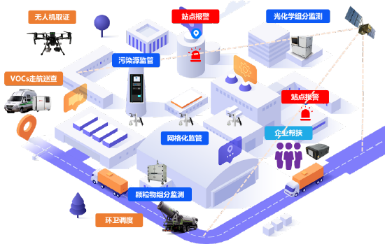  禾信仪器此次投入的保障力量堪称全方位、立体化。