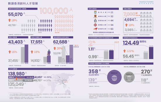 《香港创科人才指数2025》