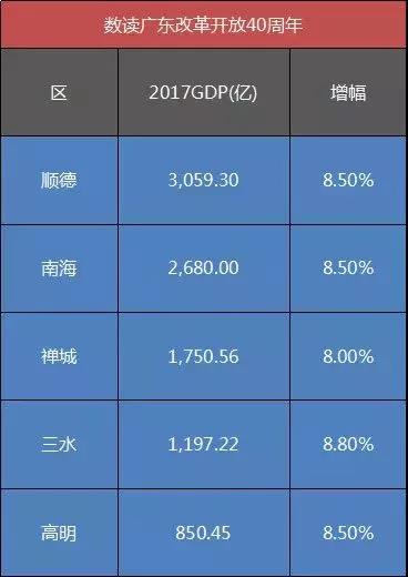 西部gdp十强区_2018西部GDP十强区 昆明官渡区位列第5.五华区第10(2)