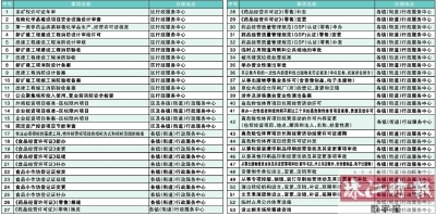 南海区第四批行政审批服务事项办理结果包邮服务事项目录