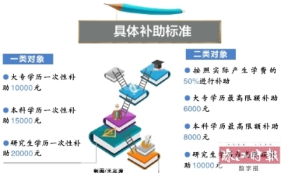 佛山禅城拟对上全日制大学的本地残疾人最少补