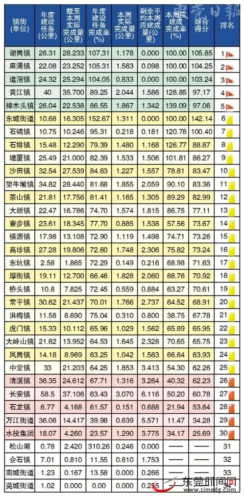 （统计时间为2017-12-4至2017-12-10）