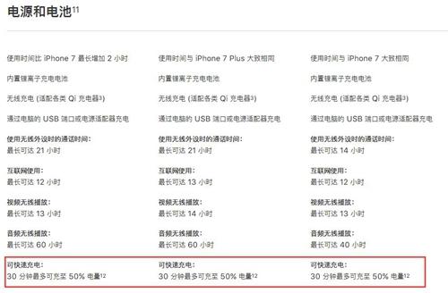 苹果称iPhone X等机型支持快速充电。图片来源:苹果官网截图