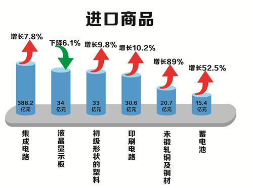 2018年惠州城市经济总量排名_惠州城市职业学院