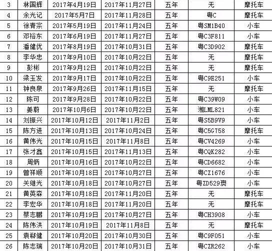 重点人口列管理由_...丁字沽派出所 重点人口双列管信息通知书发塘瓷厂 天津(3)