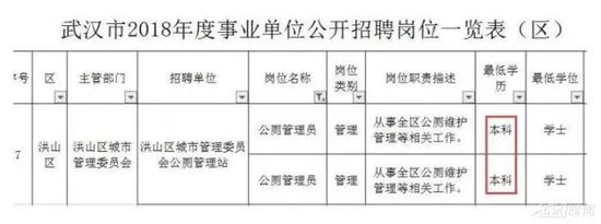 公厕管理员招聘竟要本科以上学历 背后原因竟
