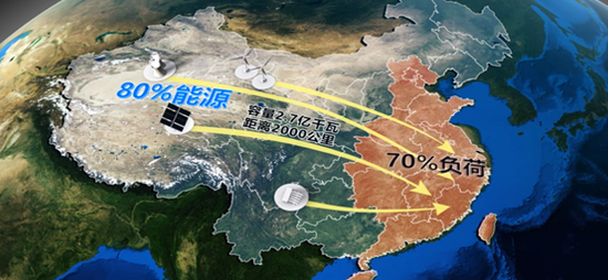 从2004年开始,在中国工程院李立浧院士主持下,特高压±800kV直流输电工程开始建设。这是我国在世界上首次提出发展特高压±800kV直流技术。