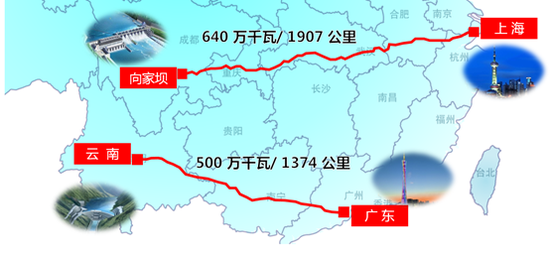 特高压±800kV直流技术。如果说500kV直流输电是普通“电力铁路”,那么特高压就是“电力高铁”,这对“路”的硬件软件要求都有极大的提高。