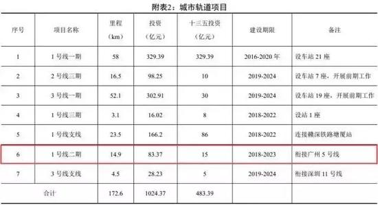 五号线东延段的建设