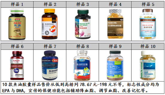 表3：钙片/胶囊比较试验样品外观图表