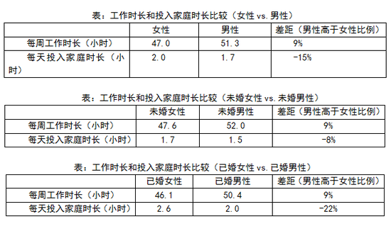 女性性 需求调查报告,女性性 需求调查报告怎么写-第1张图片-Otaku Male Knowledge 女性性 需求调查报告,女性性 需求调查报告怎么写-第1张图片-Otaku Male Knowledge