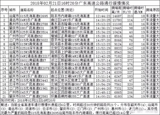 今年春节高速车流激增