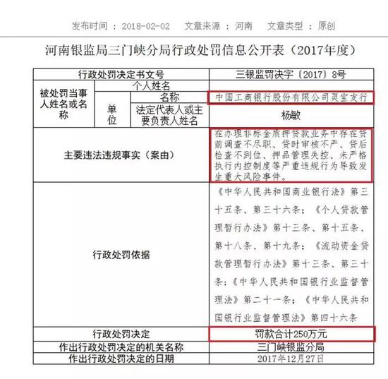 该案暴露出上述银行业金融机构内控管理存在诸多缺陷：