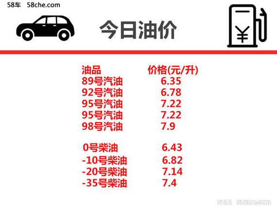 发改委信息原文: