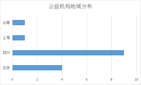 （单位：个）