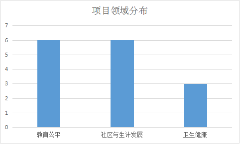 (单位:个)